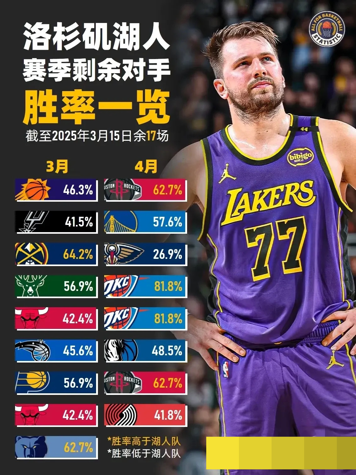哈希娱乐网站 -转会期洛杉矶湖人豪取连胜：NBA季后赛节点到来，球迷炸锅，训练强度明显提升的简单介绍